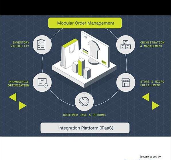  Infusing Intelligence into the Buying Journey: How Order Management Links Your Supply Chain